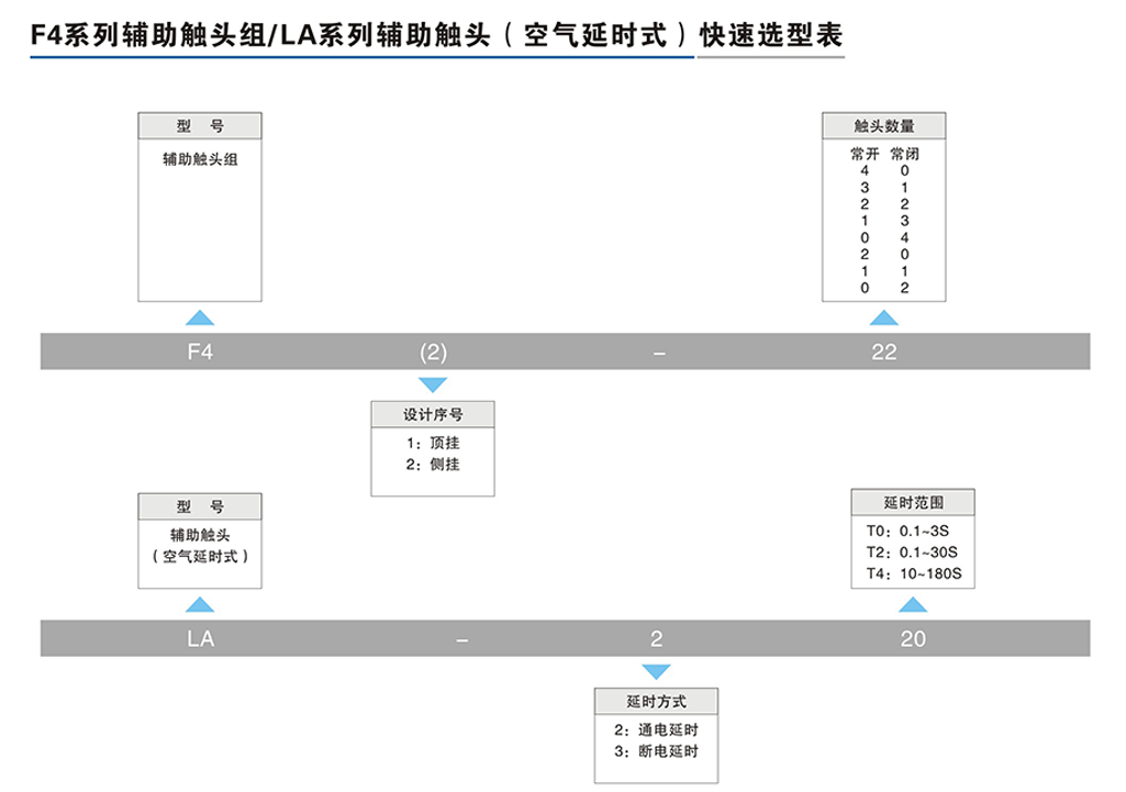 F4系列輔助觸頭組-LA系列輔助觸頭（空氣延時式）-2.png