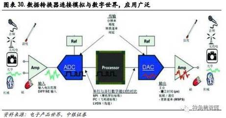 從歷史使命看5G驅(qū)動(dòng)的三大產(chǎn)業(yè)機(jī)遇 獨(dú)角獸智庫(kù)推薦報(bào)告