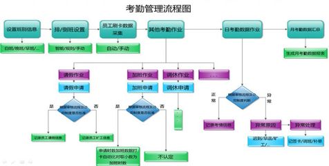 智能安防新選擇 惠州東寶面部識(shí)別考勤門(mén)禁一體機(jī)與汕尾辨臉通門(mén)禁機(jī)全面解析