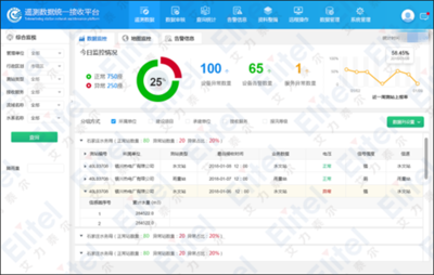 防住為王，“四預(yù)”協(xié)同 艾力泰爾以數(shù)字孿生賦能水旱災(zāi)害防御數(shù)據(jù)處理服務(wù)