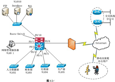 2013年上半年網絡工程師考試下午真題解析（二）——網絡工程